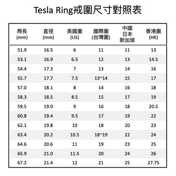 戒圍測量套組 Ring Sizer Tools